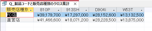行列を入れ替えたクロス集計表