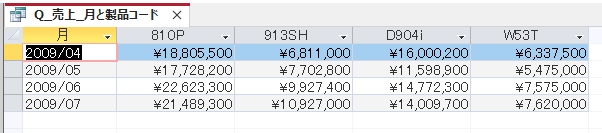 通貨表示にしたクロス集計表