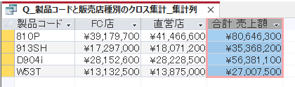 ［合計］フィールドを右端に移動して通貨表示にしたクロス集計表