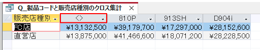 列見出しに［<>］が表示されたクロス集計クエリ
