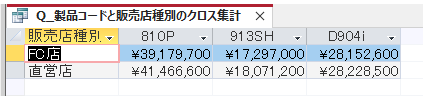［<>］と表示されていた列が非表示になったクロス集計クエリ