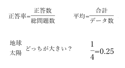 フィールドコードを使った式と上下に配列した文字列