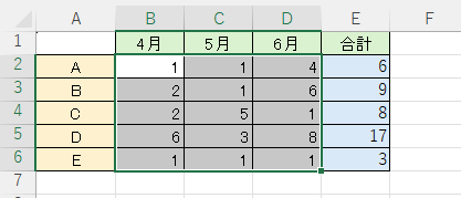 ショートカットキーを1回使用して定数のみが選択され表