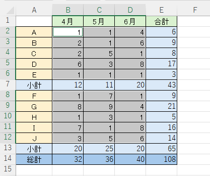 小計がある表でショートカットキーを3回使用した表