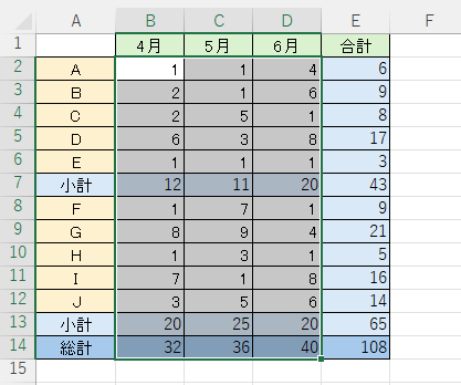 小計がある表でショートカットキーを1回使用した表