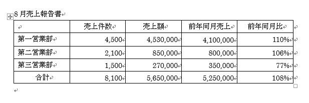 Wordで作成した売上報告書