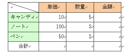 作成済みの表