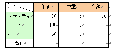 計算結果が表示されたWordの表