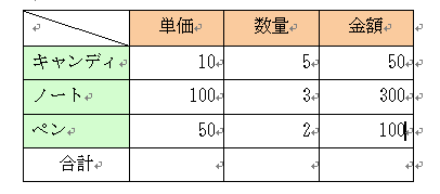 計算結果が表示された表