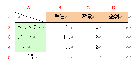 Wordの表のセル参照