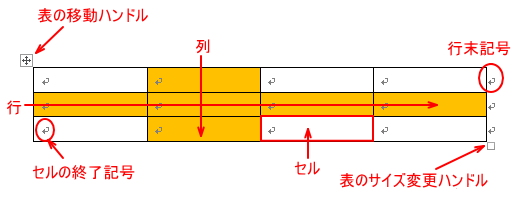 Wordの各部名称