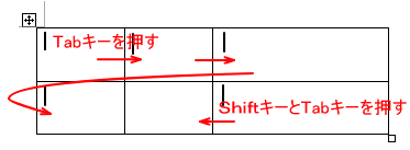 表のセルは［Tab］キーを使って移動