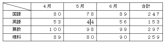 Wordの表