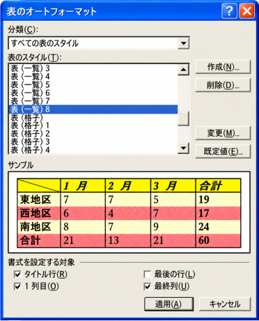 ［表のオートフォーマット］ダイアログボックス