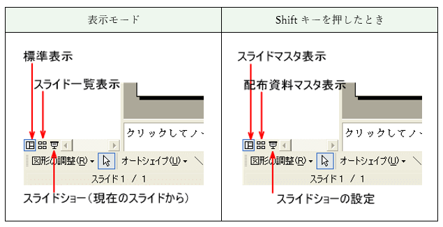 表示モードの切り替え（既定とShiftキーを押したときの違い）