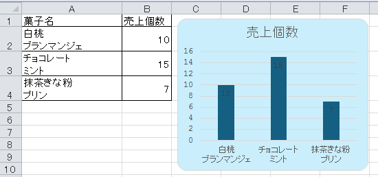 グラフの項目名を改行