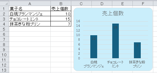 表の項目は1行にしたグラフ