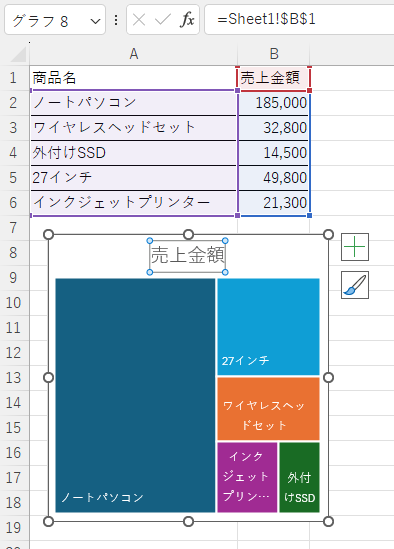 ツリーマップ