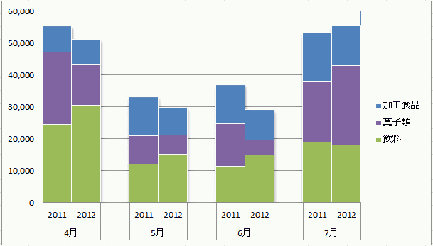 積み上げグラフ2本を横に並べたグラフ