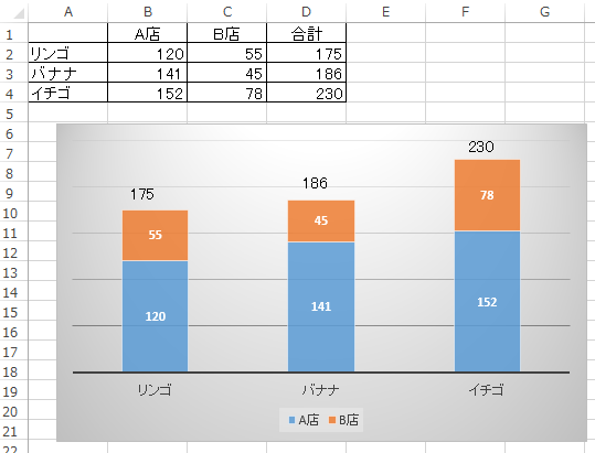 棒グラフの上部にテキストボックスを挿入して合計値を挿入