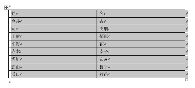 作成された表