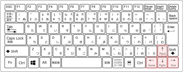 キーボード［方向キー］