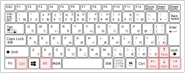 キーボード［Ctrl］+［Alt］+［方向キー］