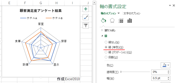 Excel 2010で作成したレーダーチャートをExcel 2013で表示