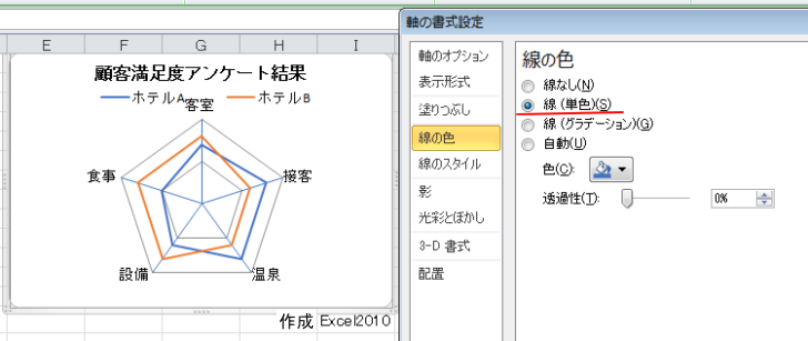 Excel 2010でレーダーチャートを作成