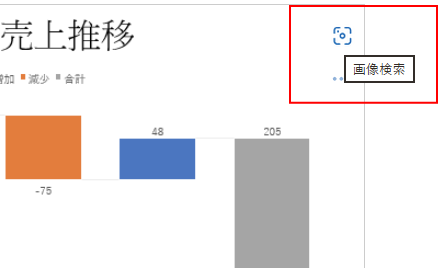 Microsoft Edgeで画像をポイントしたときの［画像検索］アイコン