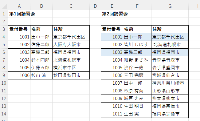 条件付き書式でCOUNTIFS関数を使って複数列でともに重複しているデータに塗りつぶしを設定