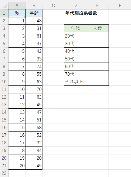 データ表と年代別投票者数の表