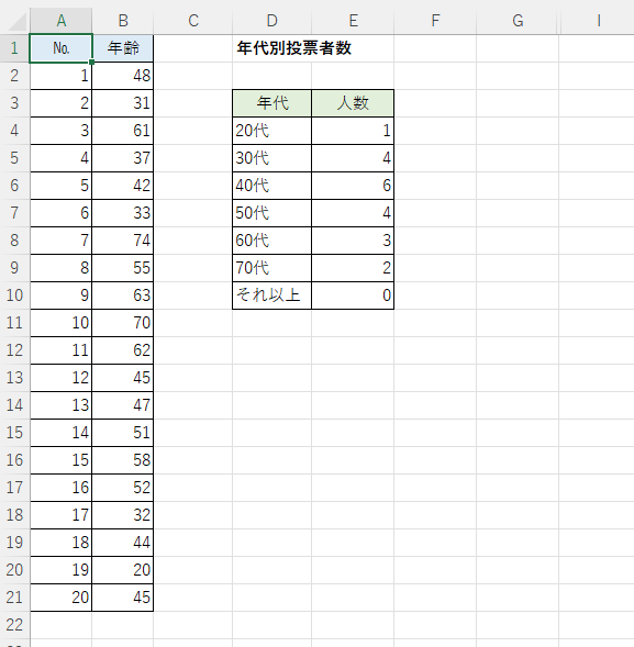 H列が非表示になったシート