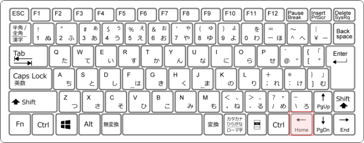 キーボード［左向き方向］キー