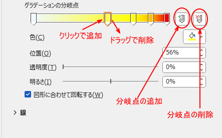 分岐点の追加と削除