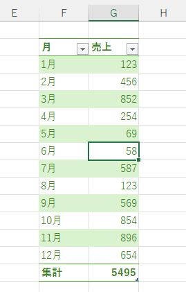 書式がクリアされてスタイルが適用されたテーブル