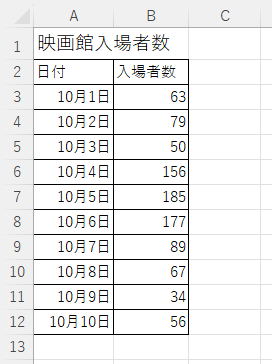 折れ線グラフの元データ