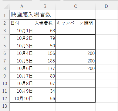 折れ線グラフの元データに［キャンペーン期間］の列を追加