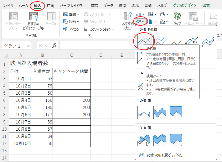 ［挿入］タブの［グラフ］グループにある［折れ線/面グラフの挿入］-［折れ線］