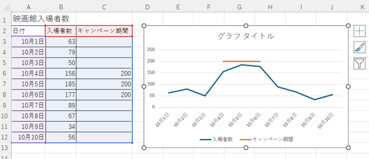 折れ線グラフの挿入