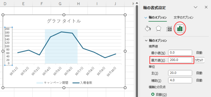 ［軸のオプション］の［最大値］を［200］に設定