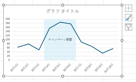 凡例が消えたグラフ
