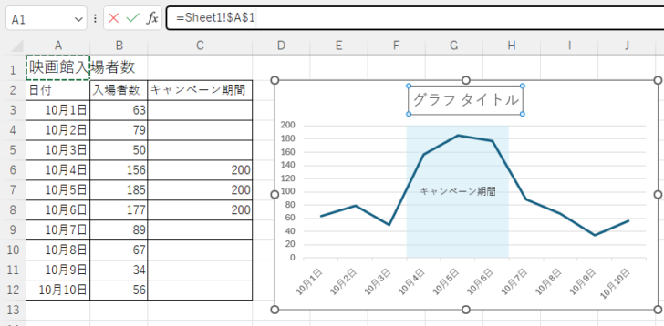 セル［A1］をクリック