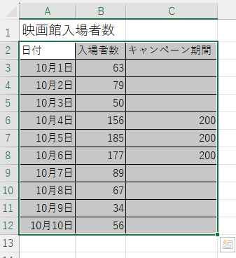 ［A2］からセル［C12］までを範囲選択