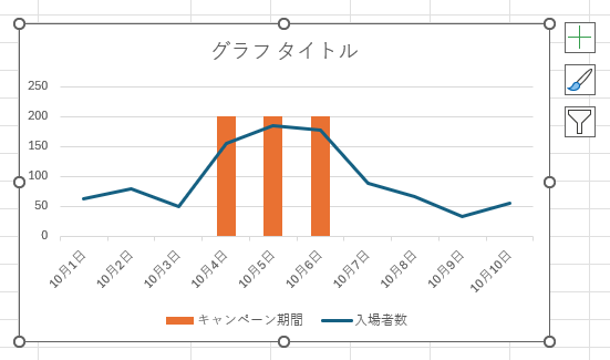 設定後のグラフ-折れ線と集合縦棒
