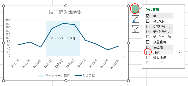［グラフ要素］の［凡例］