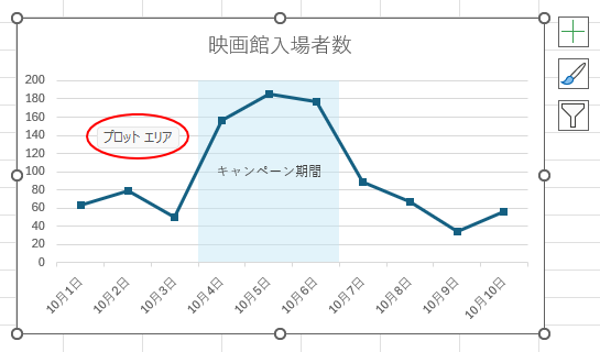 グラフ内の［プロットエリア］