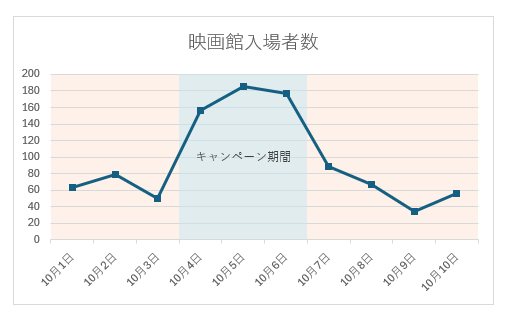 特定期間のプロットエリアに塗りつぶしを設定