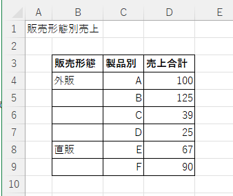 合計欄なしの表