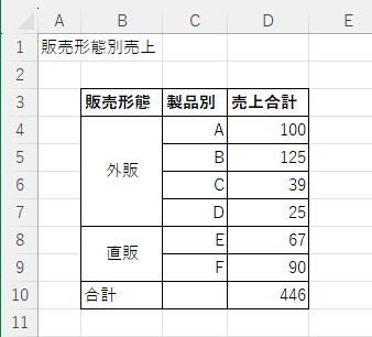第1階層のセルが結合された表